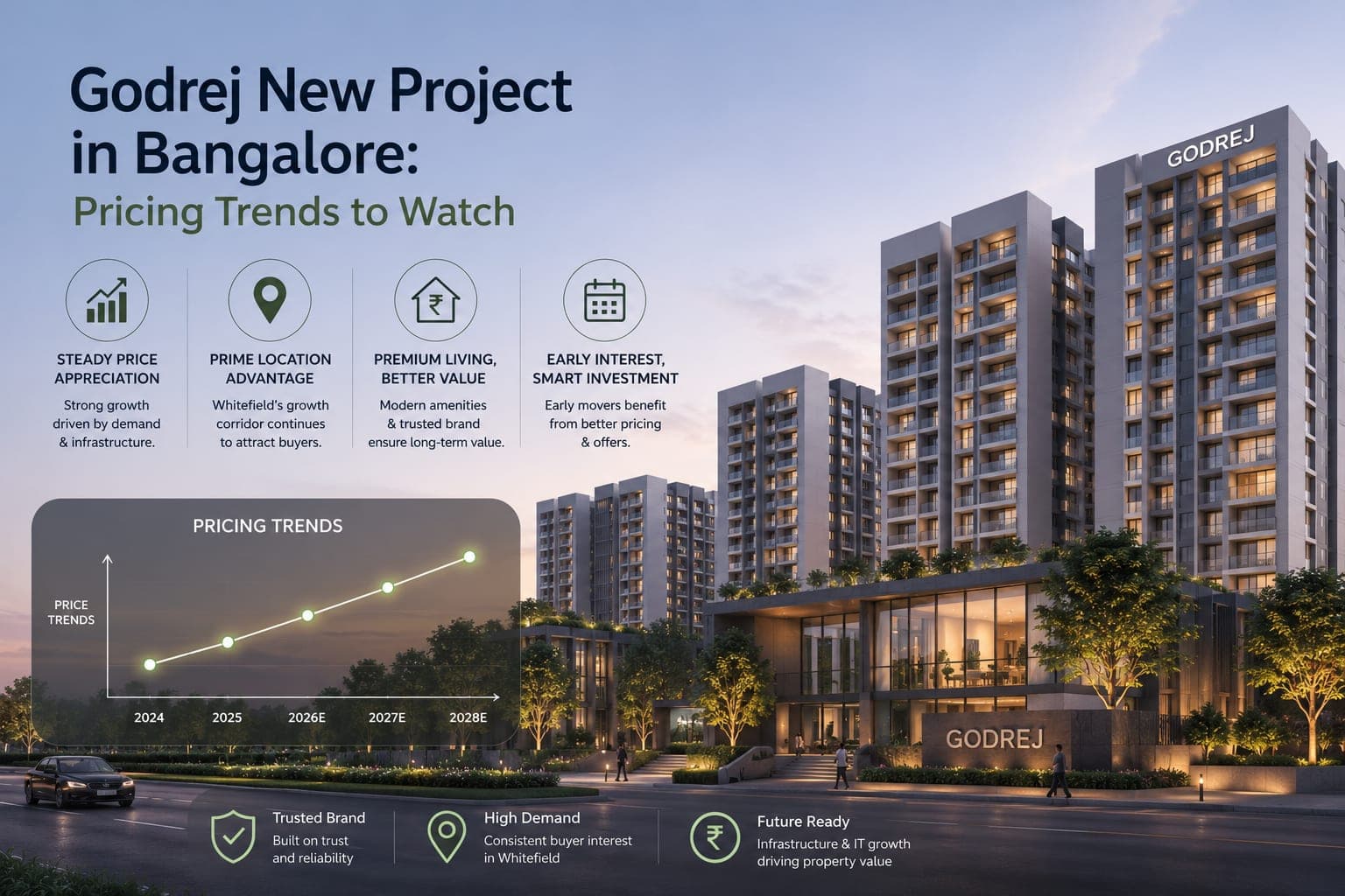 Godrej New Project in Bangalore: Pricing Trends to Watch