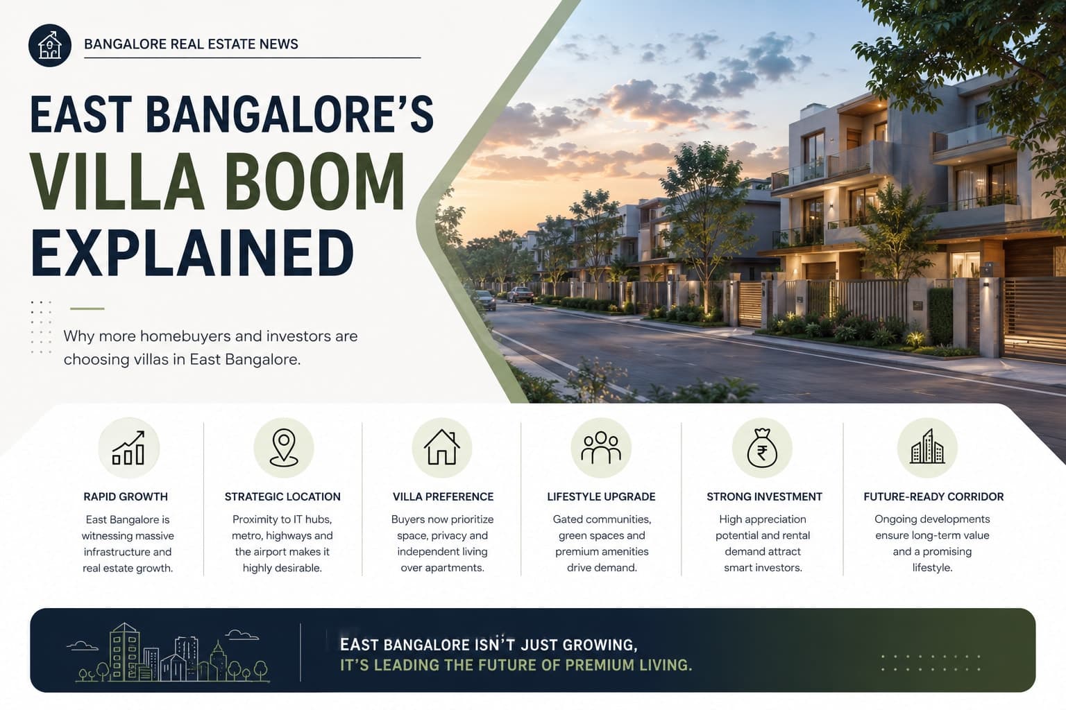 Bangalore Real Estate News: East Bangalore's Villa Boom Explained