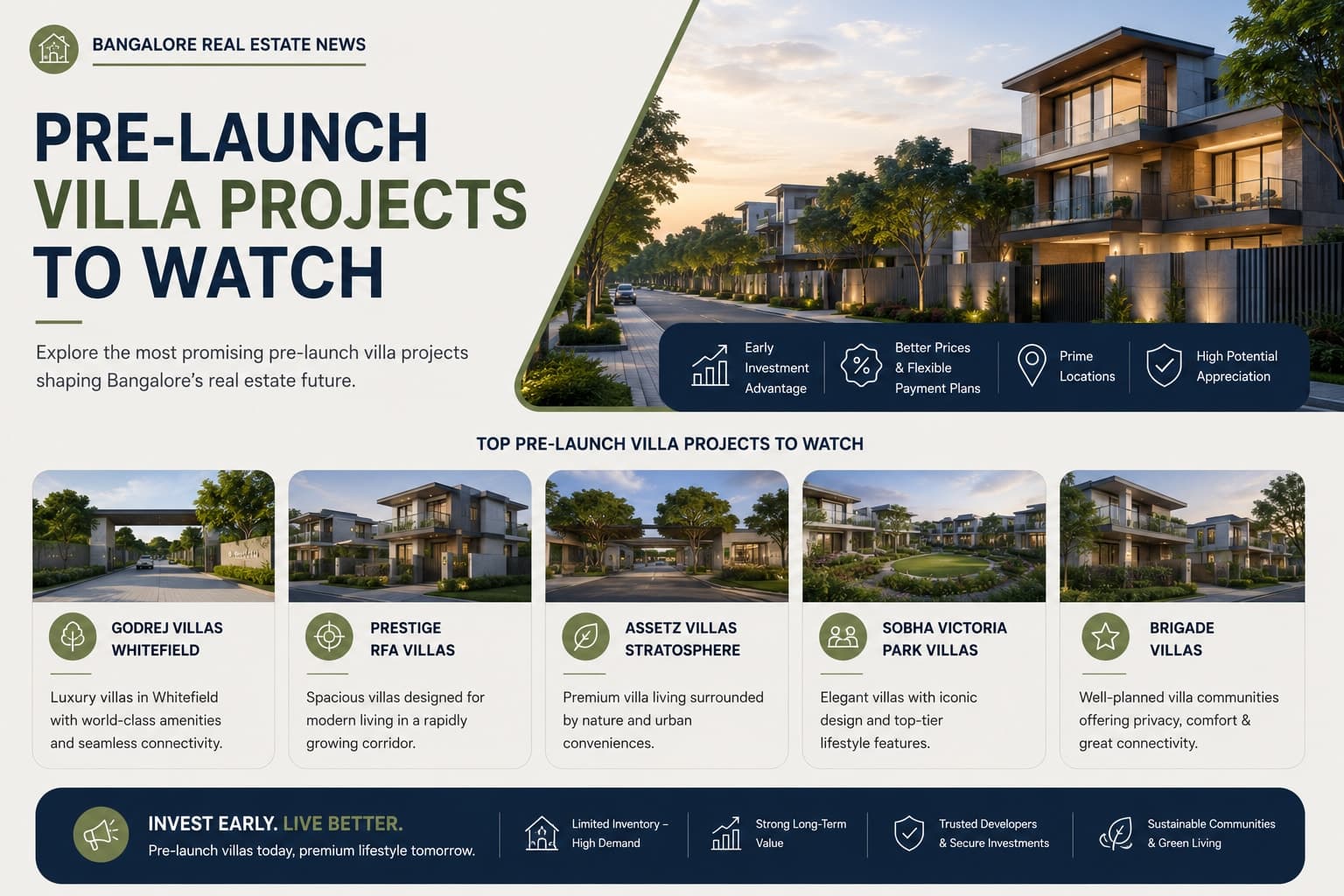 Bangalore Real Estate News: Pre-Launch Villa Projects to Watch