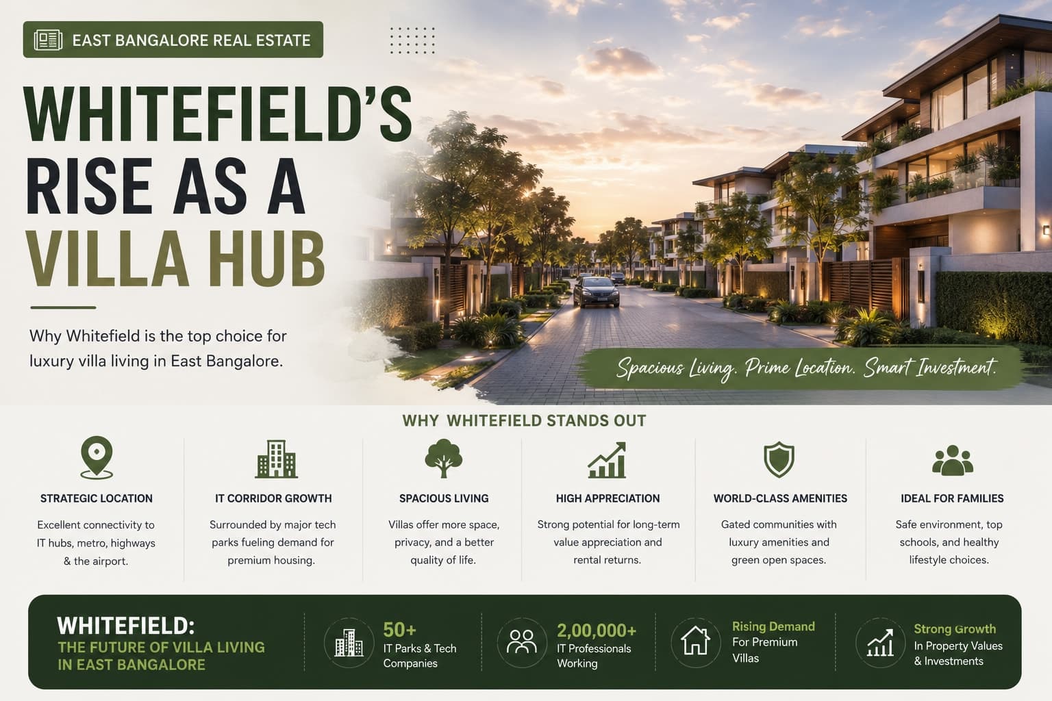 East Bangalore Real Estate: Whitefield's Rise as a Villa Hub