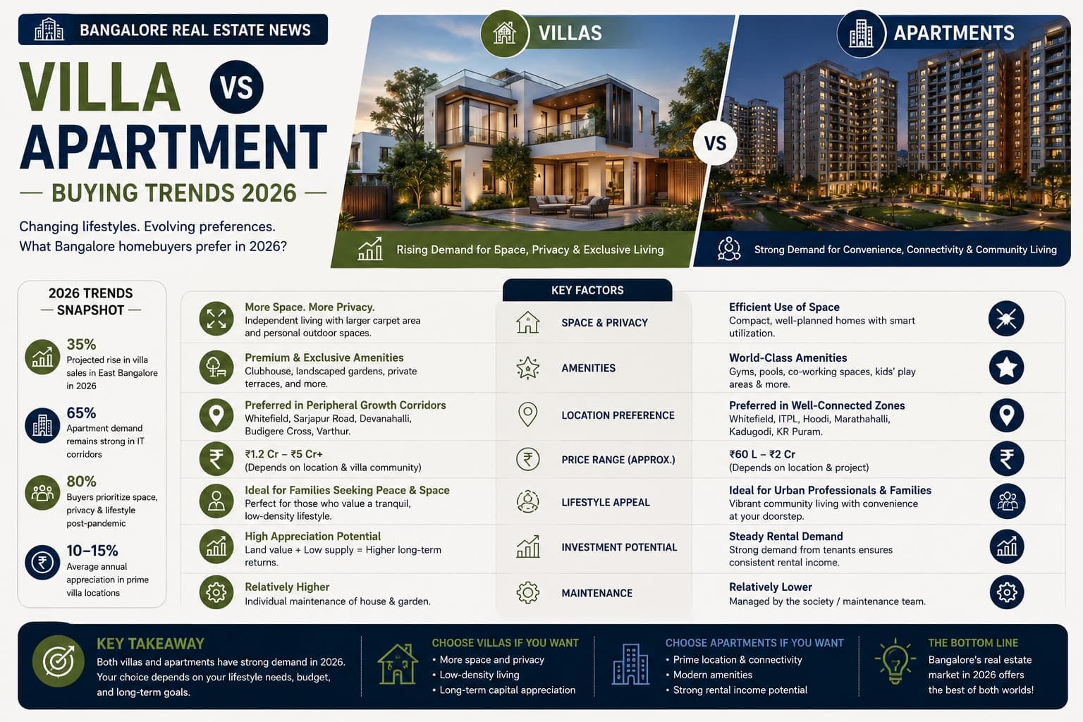 Whitefield Social Infrastructure: Schools, Hospitals & Bangalore Real Estate News