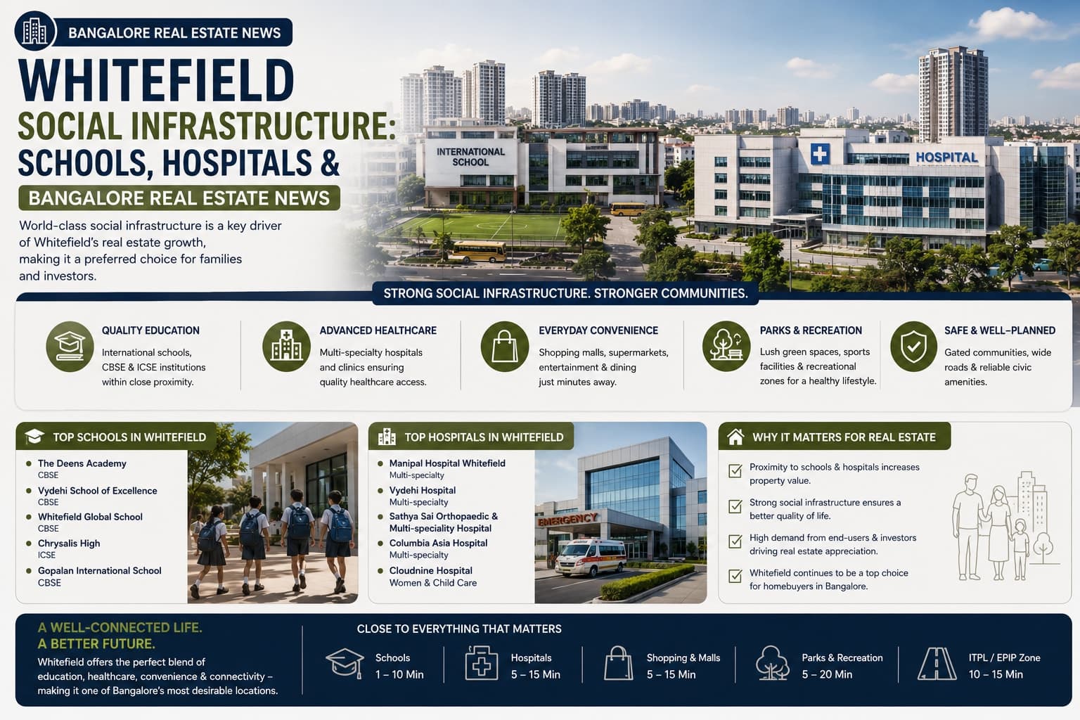 Bangalore Real Estate News: NH-648 & Soukya Road Impact on Whitefield