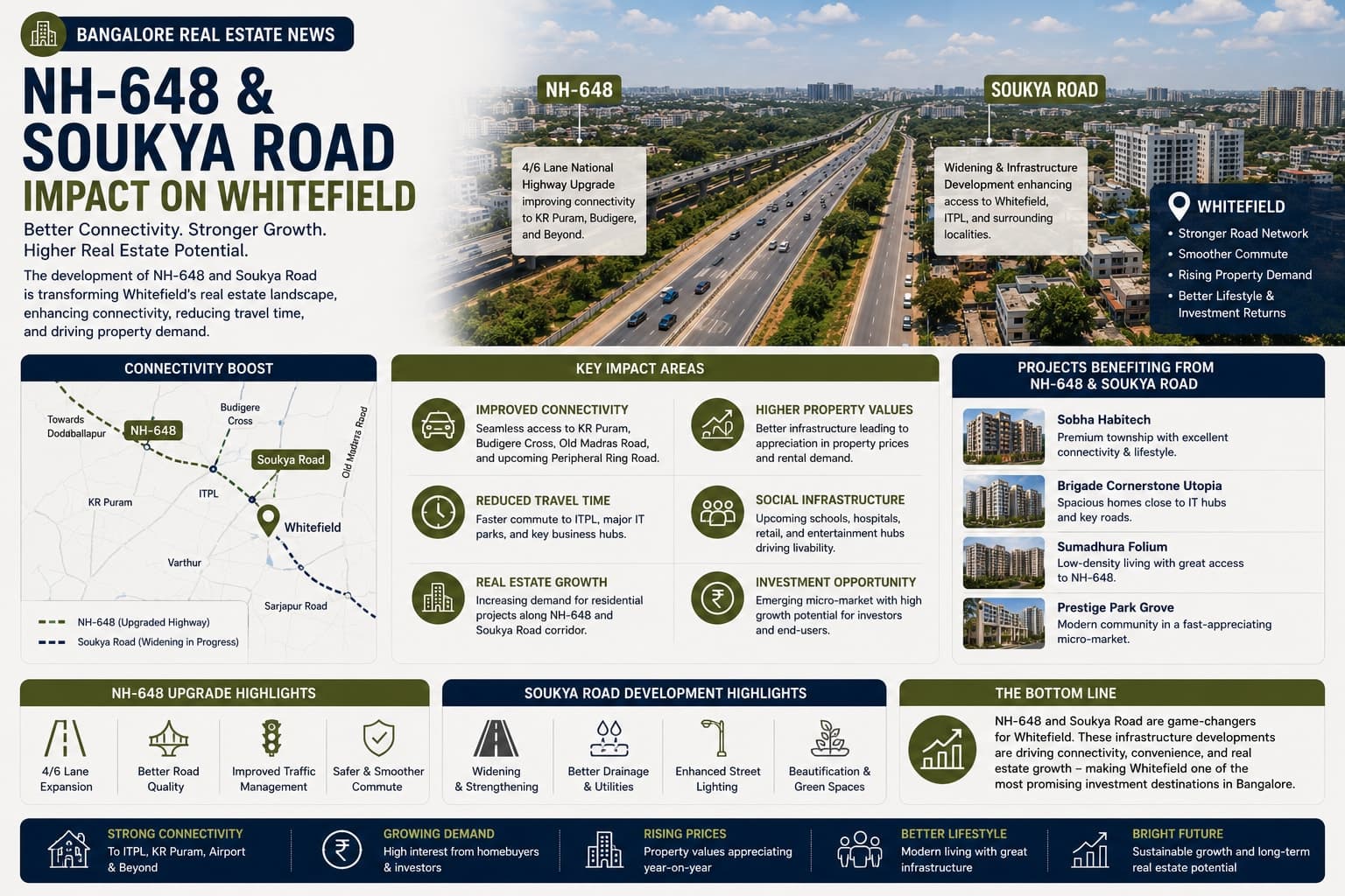 Bangalore Real Estate News: Investment Outlook for Whitefield Villas