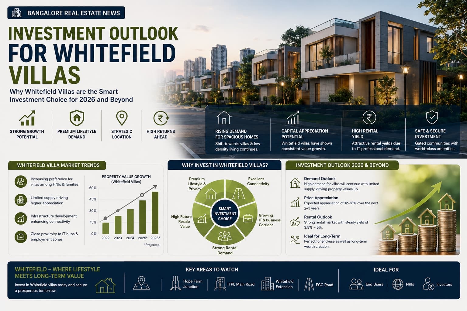 Bangalore Real Estate News: Pre-Launch vs Ready-to-Move Villas