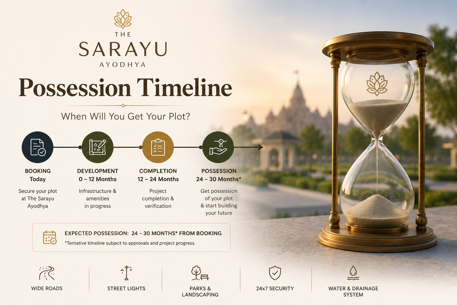 The Sarayu Ayodhya Possession Timeline: When Will You Get Your Plot?