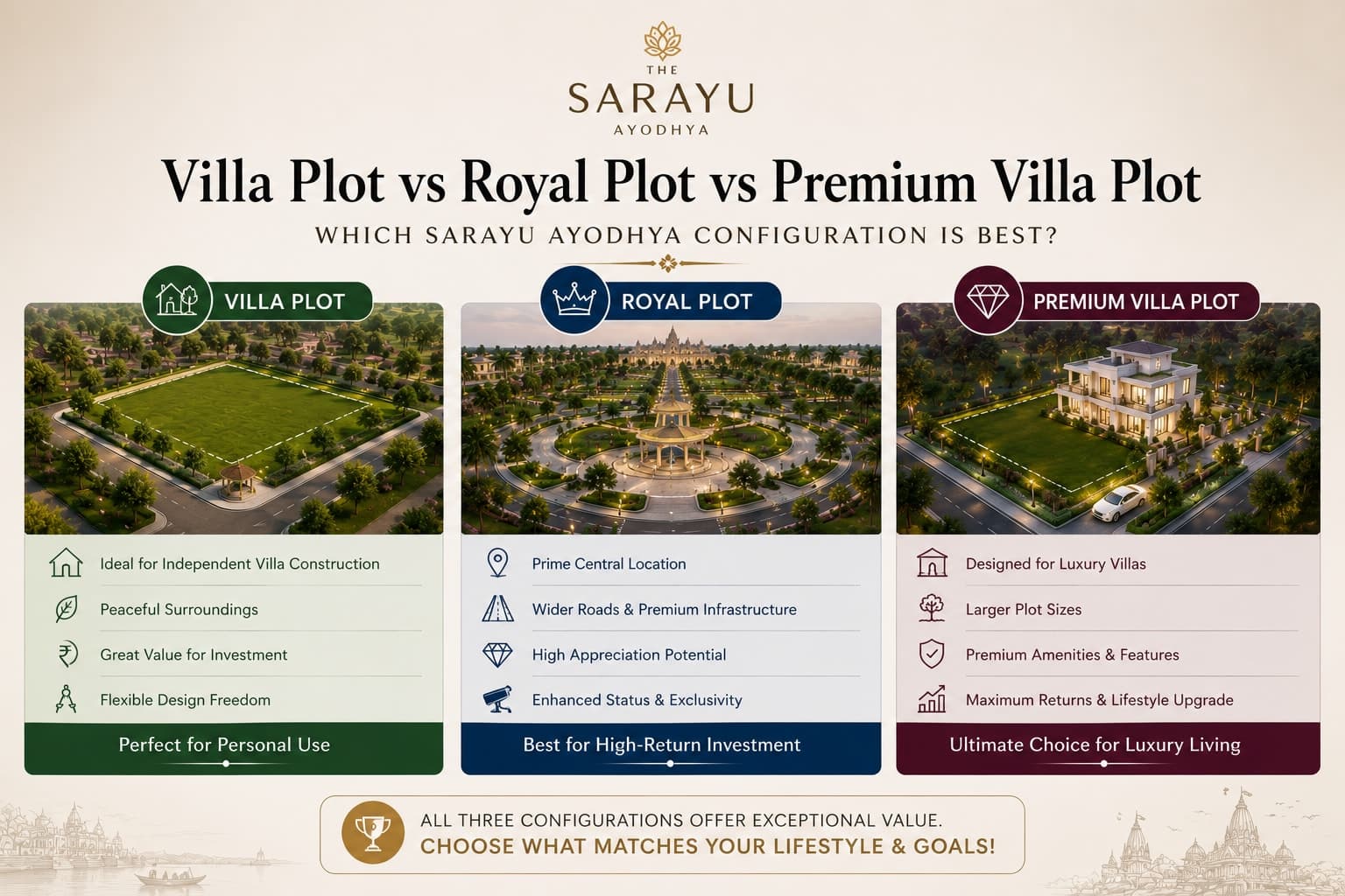 Villa Plot vs Royal Plot vs Premium Villa Plot: Which Sarayu Ayodhya Configuration Is Best?