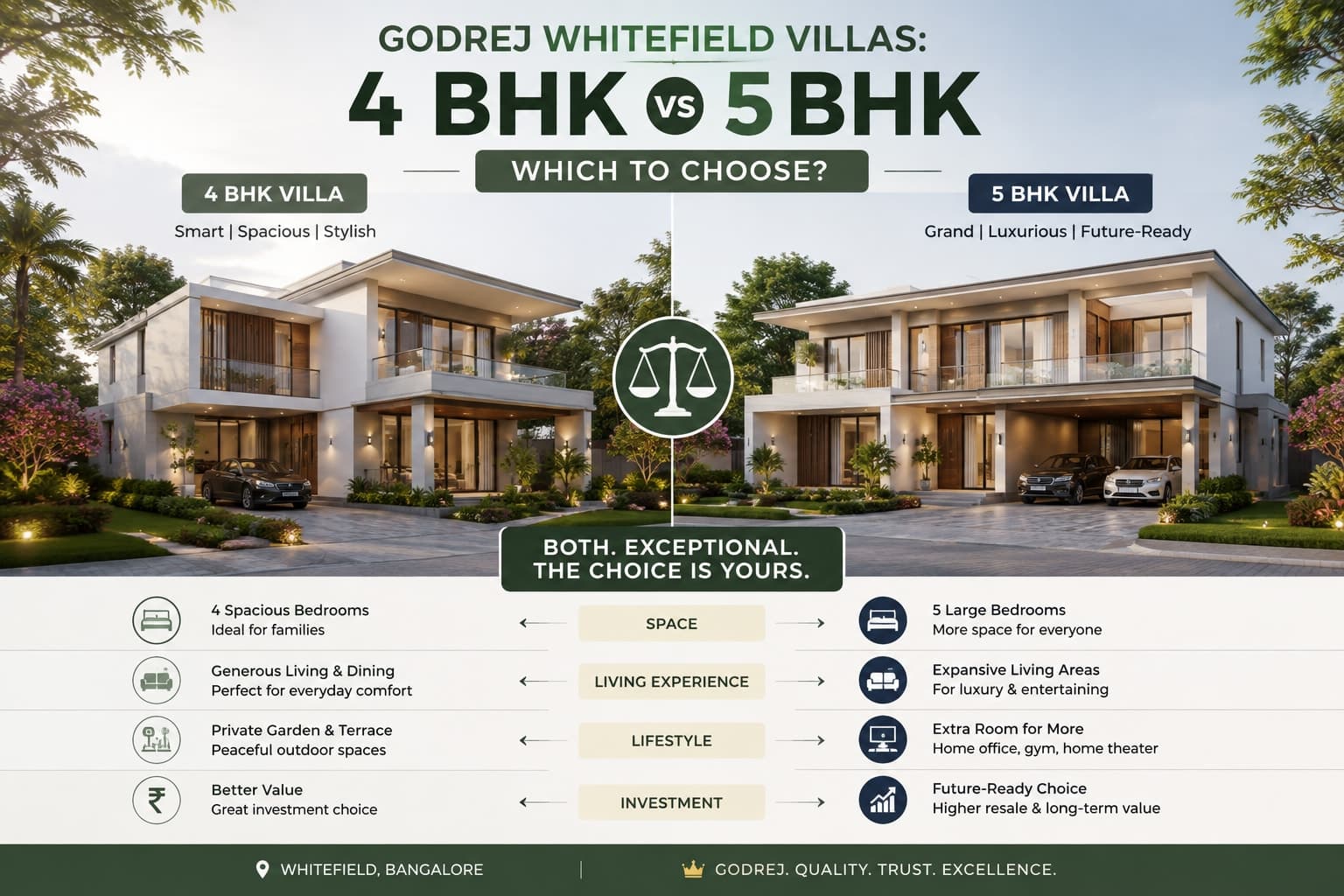 Godrej Whitefield Villas: 4 BHK vs 5 BHK — Which to Choose?
