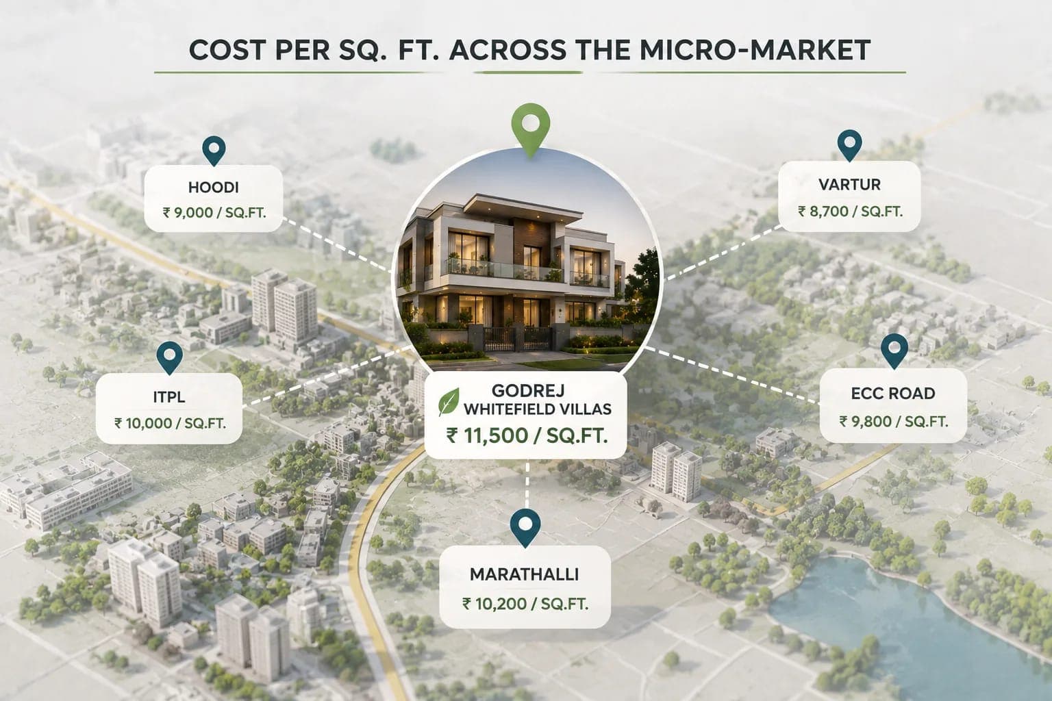 Godrej Whitefield Villas: Cost Per Square Foot Across the Micro-Market