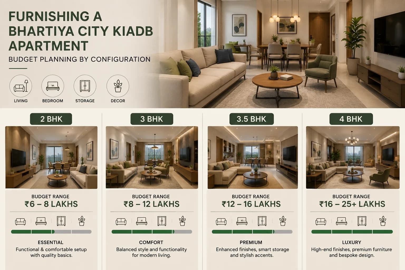 Furnishing a Bhartiya City KIADB Apartment: Budget Planning by Configuration